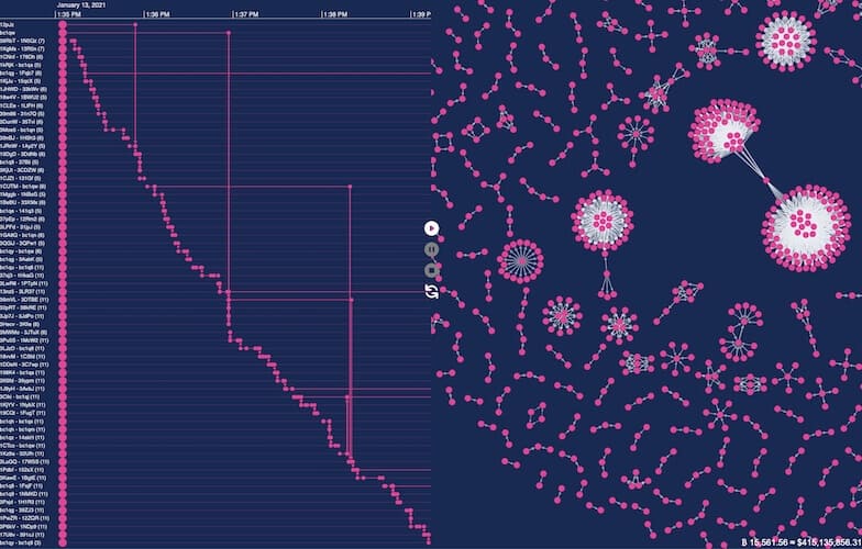 Advanced Blockchain Technology Visualization