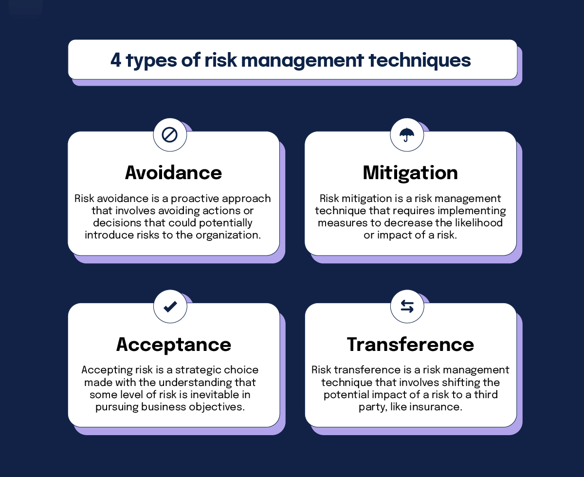 Advanced Risk Management Strategies